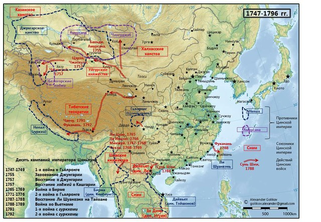 Десять кампаний императора Цяньлуна
